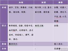 诺手新版本出装,精细分析解释定义 XT_v9.374