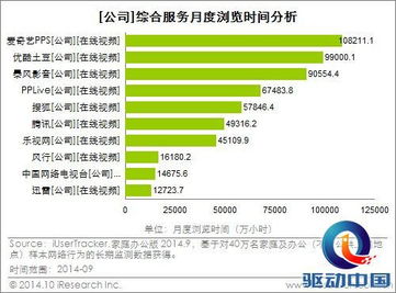 爱奇艺旧版本7.8,精确数据解析说明 T_v8.670