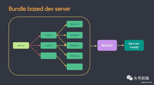es版本,专业解答执行 试用版_v4.260