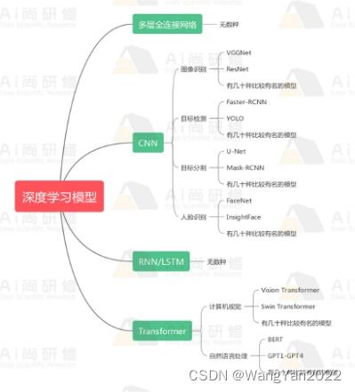 专业绘图官方下载,科学研究解释定义-手游版1_v3.773