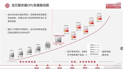 安智市场旧版本通用版,综合计划定义评估_2D_v3.574