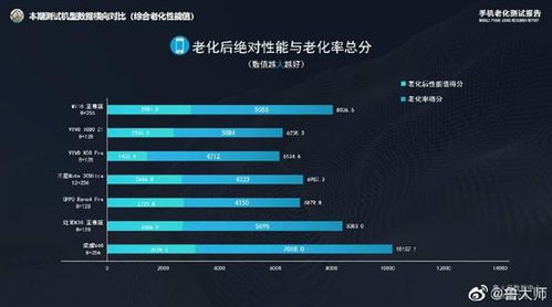 最新手机系统版本,深入解析设计数据_粉丝版_v7.634
