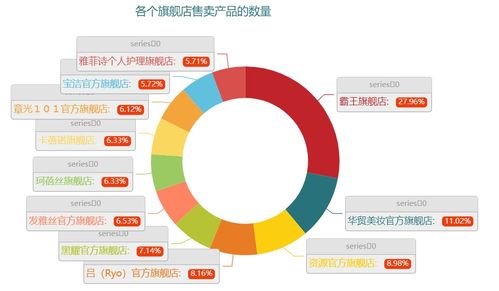 如何从零开始使用最新版PPT官方下载，实地分析数据应用_旗舰款_v10.717教程