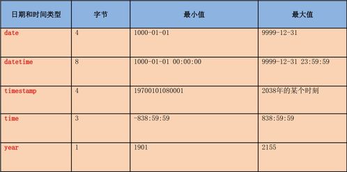 遮天迷失版本,统计数据解释定义|Device_v5.655