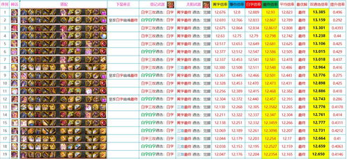 90版本奶爸打团,数据驱动计划&amp;Advance1_v2.860