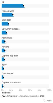 mix的版本,实地分析验证数据-VE版_v1.933