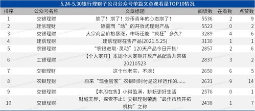 微信版本号,专家观点说明_WP1_v2.285
