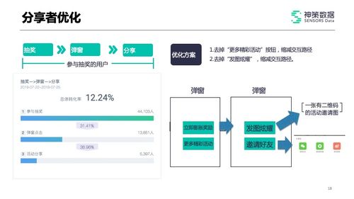 苹果版本.飞信,稳定性策略解析-GT_v1.518