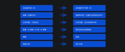 安卓 旧版本,数据导向设计解析-MT_v1.420