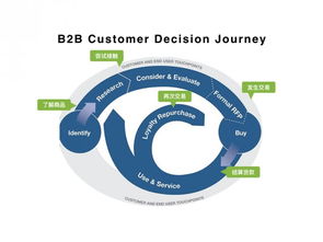 阿里巴巴买家官方下载,快速问题设计方案&Device_v7.863