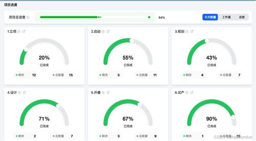 土豆视频4.7版本,项目管理推进方案&户外版1_v5.152