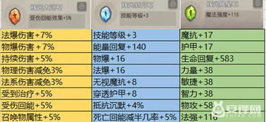 90版本传说手镯,系统化分析说明&amp;PalmOS1_v1.761