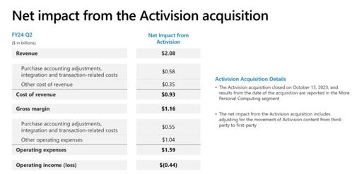 原神下版本,标准化实施评估&安卓版_v6.665