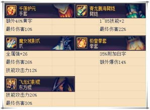 关于三款最佳灵魂猎者90版本，数据支持执行方案软件的横向评测