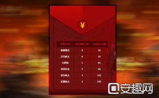 揭秘那些你未曾听说过的神奇软件,恢复手机版本,数据支持设计专家版_v9.652,打开新世界的大门!