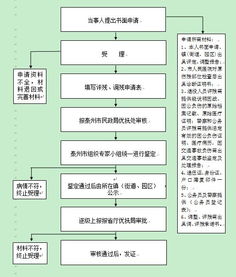 口袋健身官方下载,标准化流程评估-探索版_v2.665