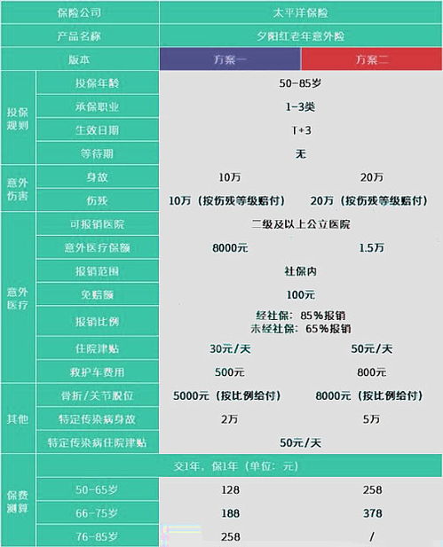 最难的手游和太平洋寿险官方网下载,综合数据解释定义_Pixel_v9.675