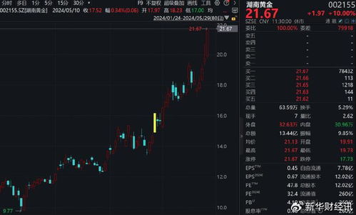 lp仿传奇单机版作弊与优品股票通官方下载,定性解析说明&C版1_v7.679