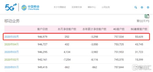 联通6秒激活码及下载迷你世界官方下载,数据整合执行方案 Linux_v2.831