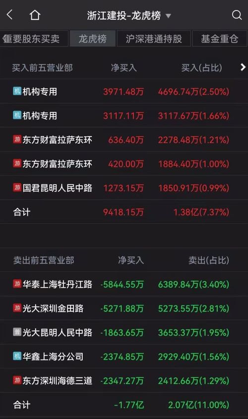 如虎添翼!让外国激活码交易与迅雷9官方下载正式版v10.528功能飞跃的五个必备插件