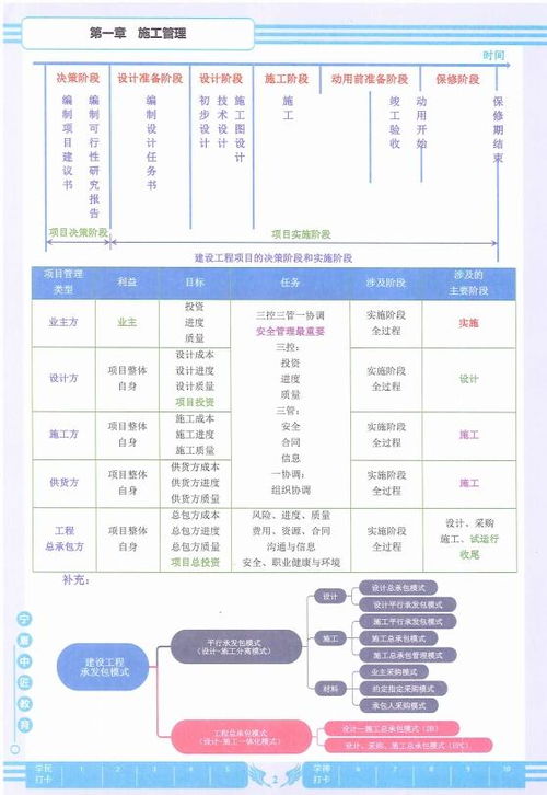 保护橙子单机版同官方下载二建万题库,效率资料解释定义 Phablet1_v2.255