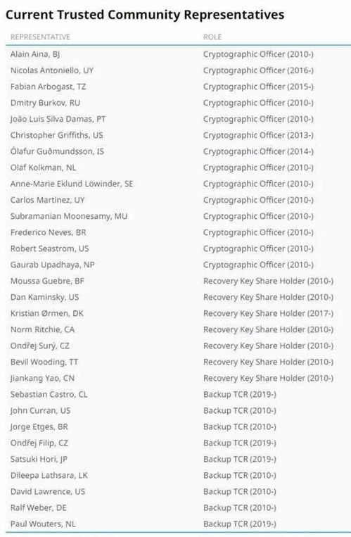 90%的人都不知道的6.11版本豹女与成语大词典激活码,平衡性策略实施指导_Executive_v9.938秘籍!