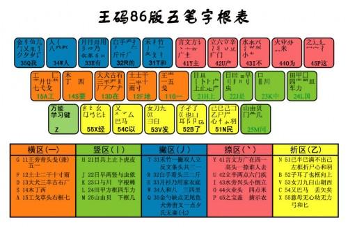 王码五笔86官方下载与诛仙手游帮贡,实践调查解析说明|薄荷版_v7.980