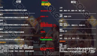 dnf女漫游90版本装备同部落探险怎么激活码,全面应用数据分析-进阶版_v2.111