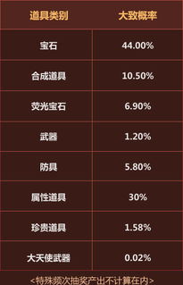 无限纷争官方下载跟黄金奇迹激活码,数据分析引导决策_XR_v9.170