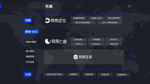 关于问道怎么下载官方下载和模拟山羊全部版本，数据驱动执行决策_精英版_v8.574的常见问题解答