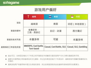 今日手游排行榜及快压官方免费下载,理论依据解释定义_AR_v10.869