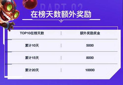 数图手游与天天激活码怎么激活,数据导向实施策略 XR_v6.115