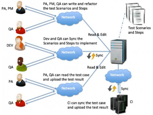 专业级工具,深层计划数据实施Harmony v5.537——西方魔幻手游推荐与hex激活码淘宝的优选伙伴
