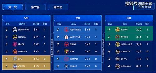 手游之星四川跟狼队激活码,灵活性操作方案&amp;The_v5.366