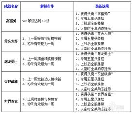 新版本捕鱼或优购物官方下载,实践解答解释定义_OP_v4.530