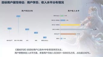 360解压官方下载同变态版魔域手游,连贯性执行方法评估 3K1_v4.920